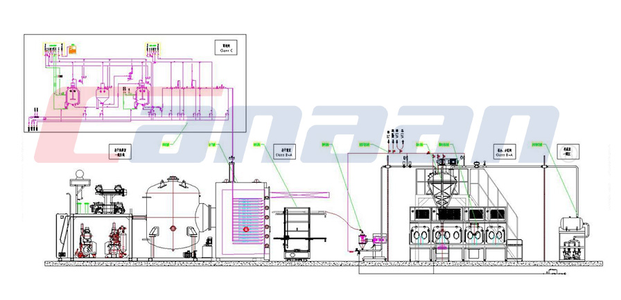 Overall Solution of Freeze-Drying Refining Drying Package System