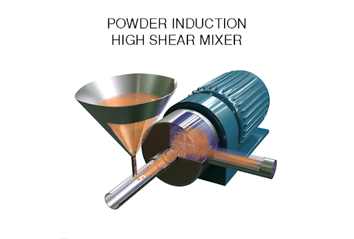 Powder Induction High Shear Mixer
