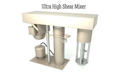 Ultra-High Shear Mixer