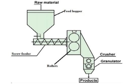 Main Parts of Roller Compactor Machine